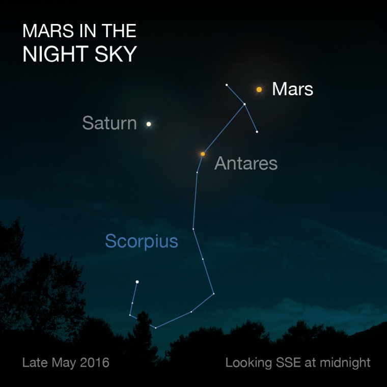 In 2016, the planet Mars will appear brightest from May 18 to June 3.