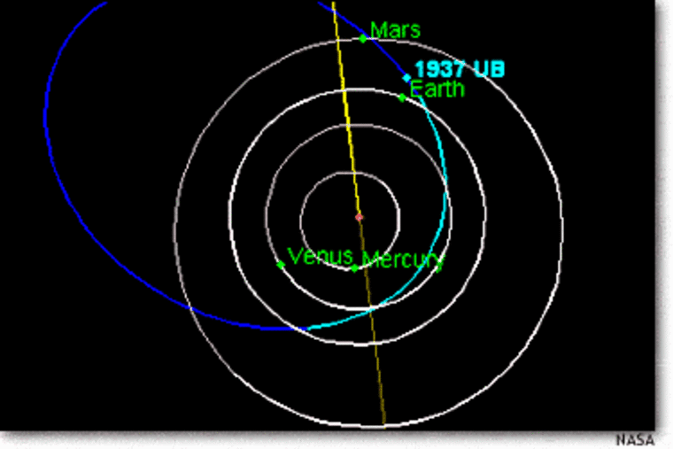 A NASA graphic shows the orbit of the asteroid Hermes, also known as 1937 UB, in dark blue and light blue.