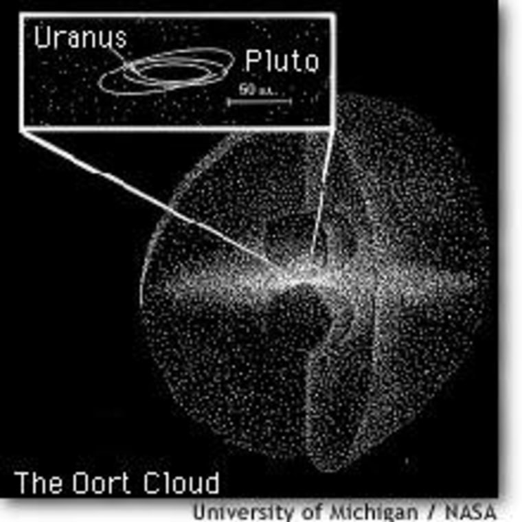 This diagram, produced by NASA's Jet Propulsion Laboratory, shows the nine planets as a small inset within the much larger Oort Cloud, extending trillions of miles out from the sun. The hypothetical planet or brown dwarf would lie about halfway out from the center of the cloud.
