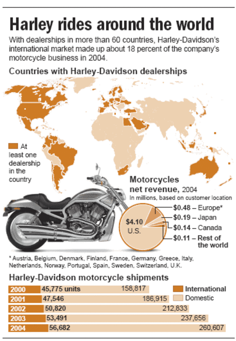 Harley-Davidson plans China dealership, but faces speed bumps