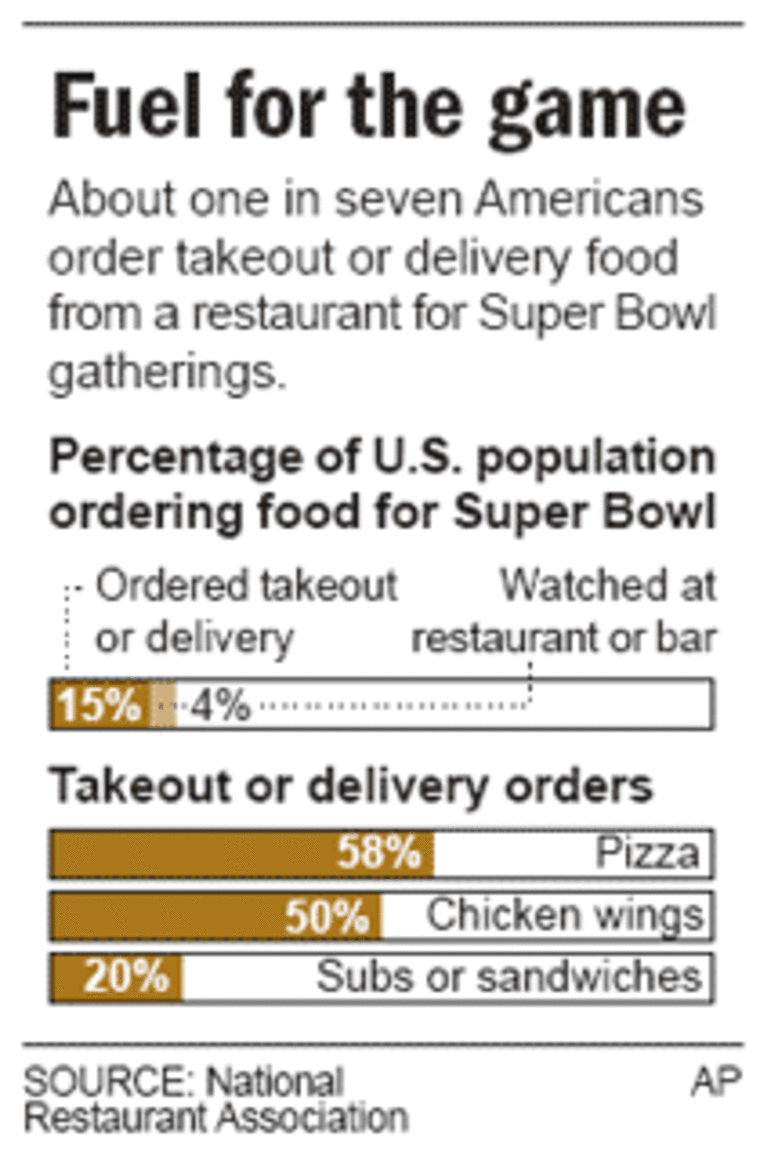 Pizza makers ready for blitz on Super Sunday