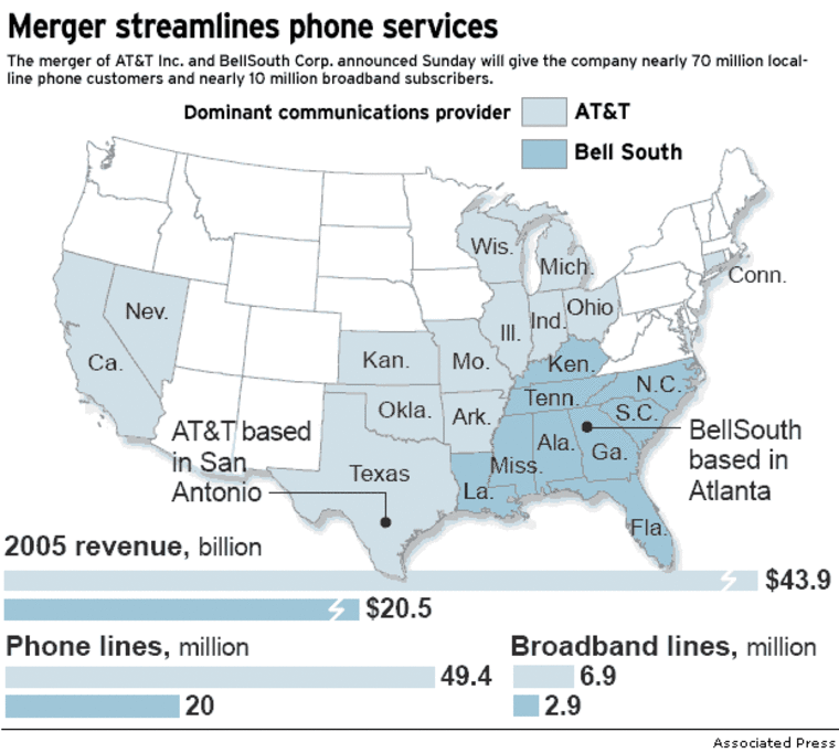 AT&T merger streamlines services