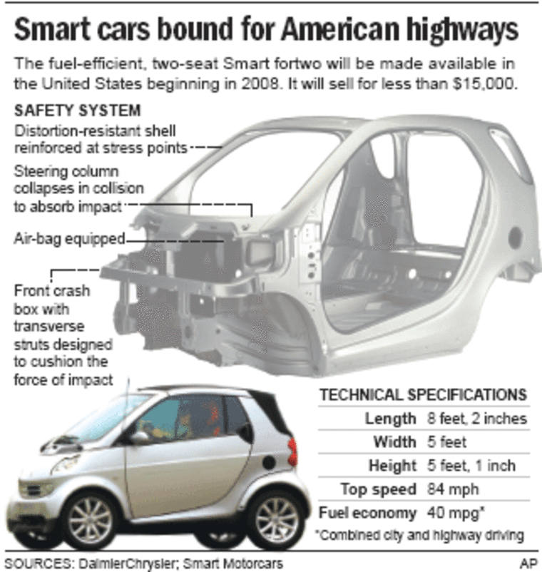 How Much Do Smart Cars Weigh?