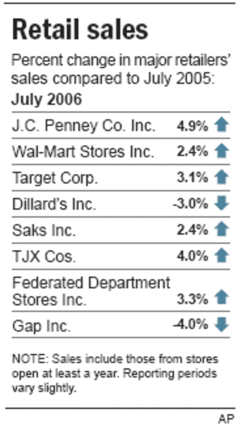 Dillard's, Inc leading fashion retailers in the United States, Upscale  American department chain store in USA