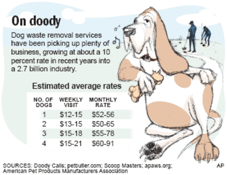 Dog poop cheap cleaning service