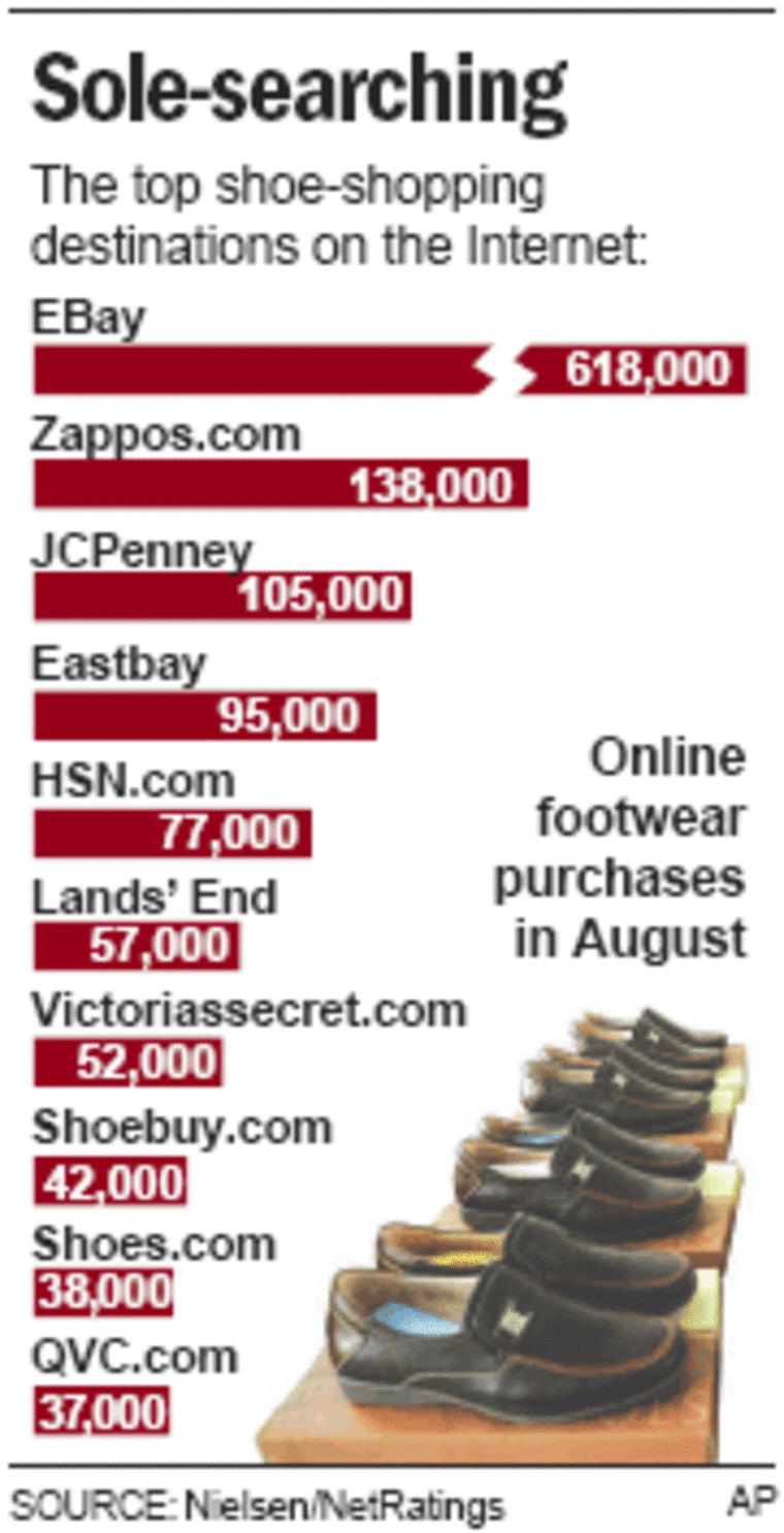 Online shoe sales