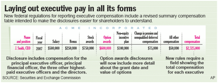 Executive pay disclosure gets simplified