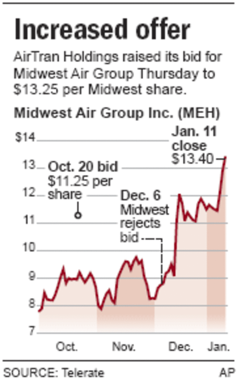 AirTran raises offer for Midwest Air