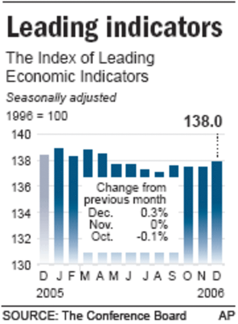 Using Construction As An Economic Indicator