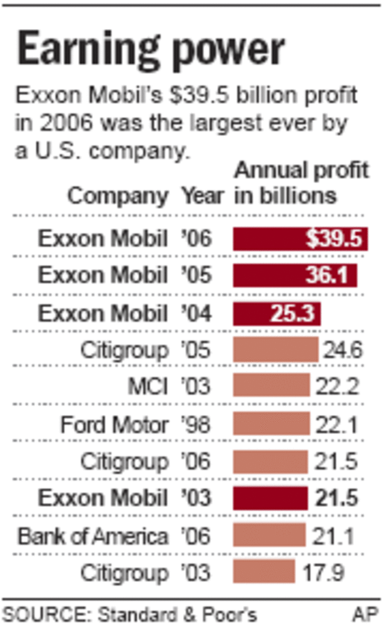 Large California Companies, Including Chevron and ExxonMobil