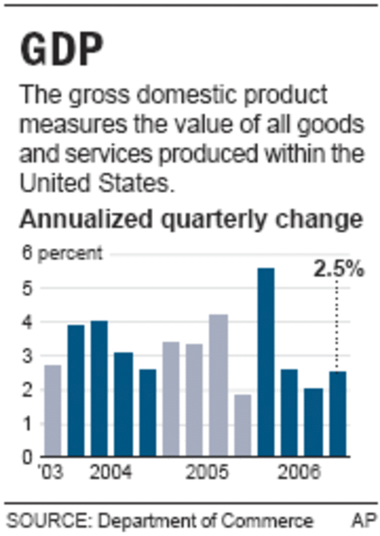 U.S. economic growth revised up