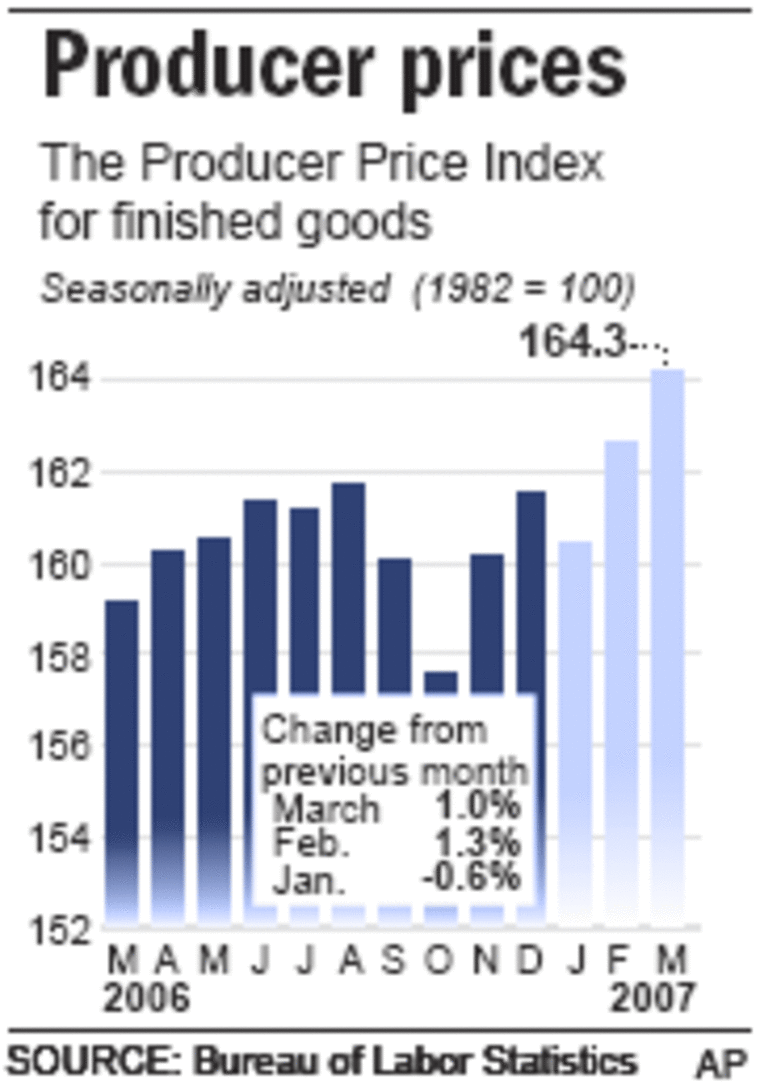 What Do Customers Pay When Wholesale Prices Change?