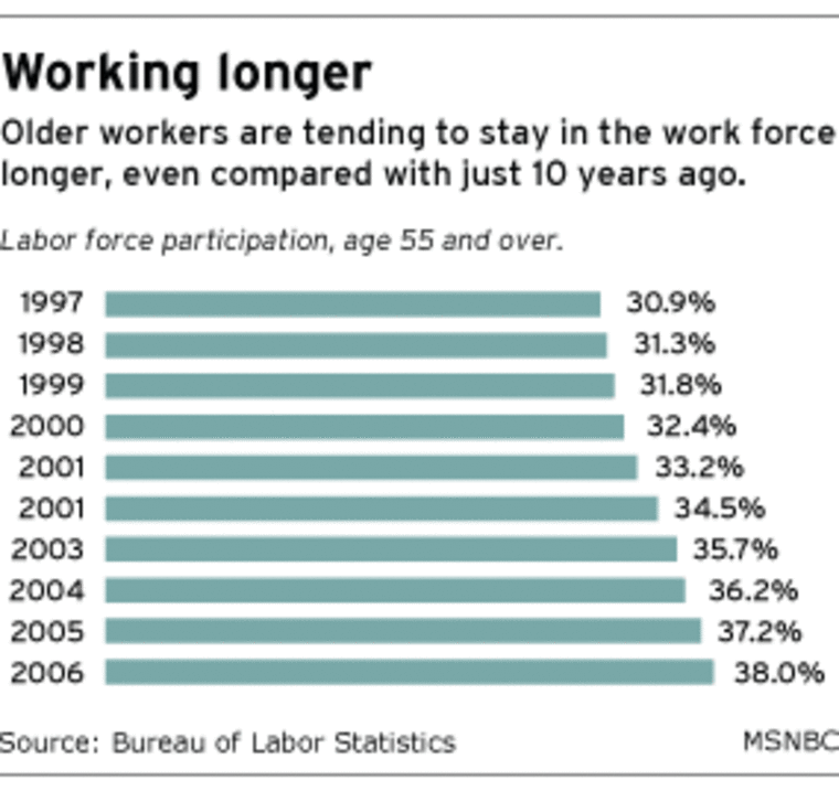 retired – Center for Retirement Research