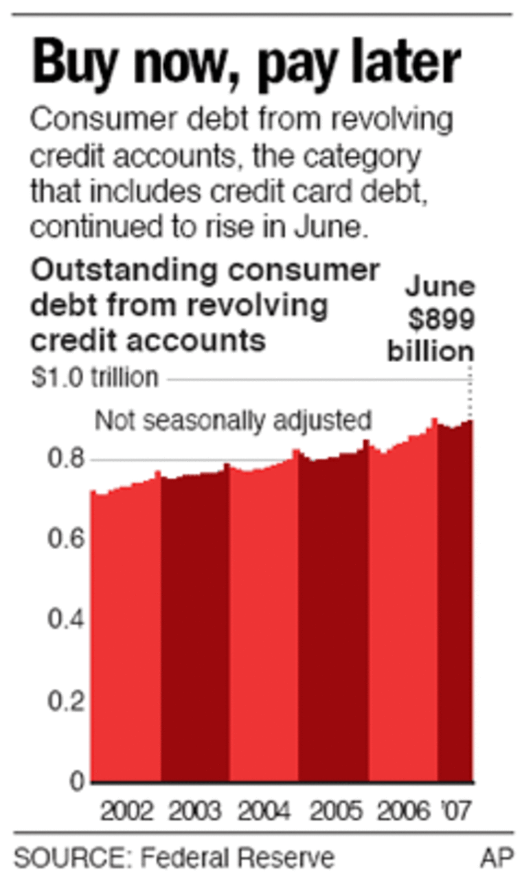 Consumer Credit