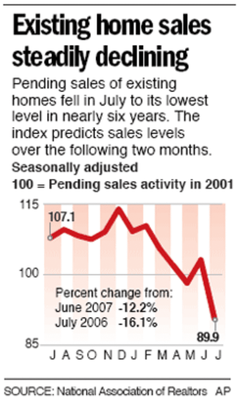 Pending Home Sales Index