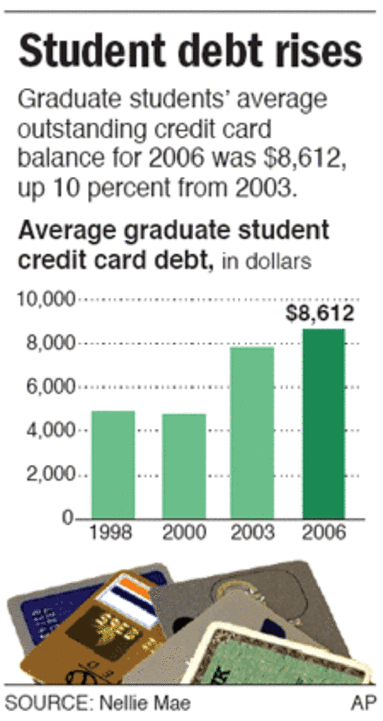 GRAD STUDENT DEBT