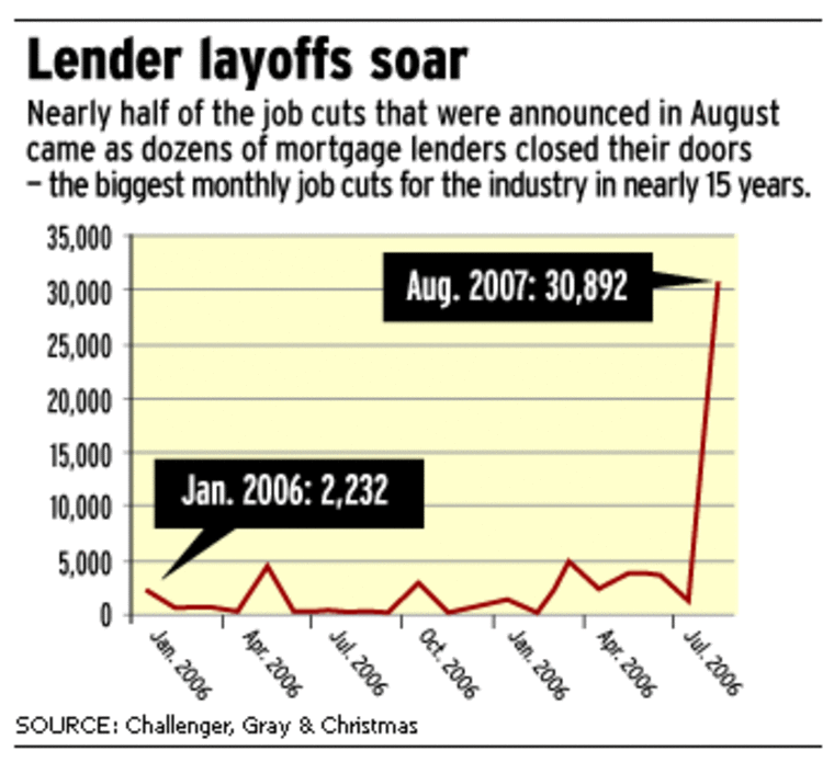 Lender layoffs soar