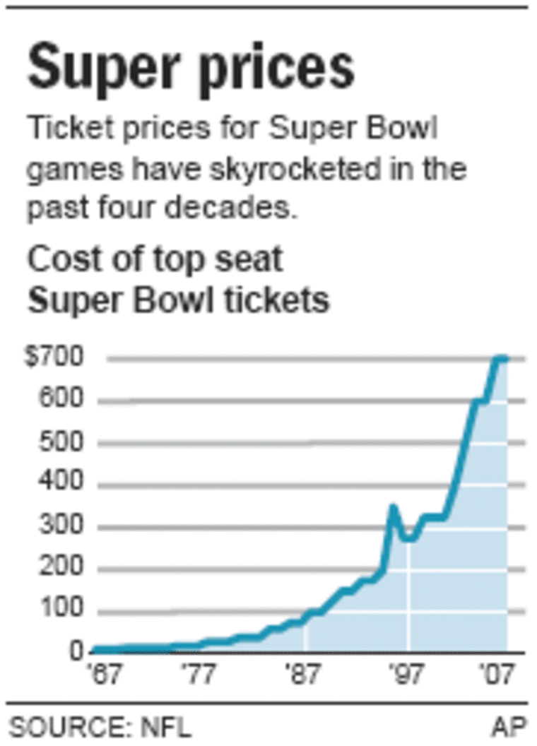 last year super bowl ticket prices