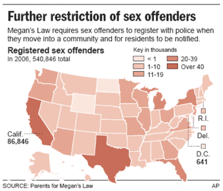 SEX OFFENDERS