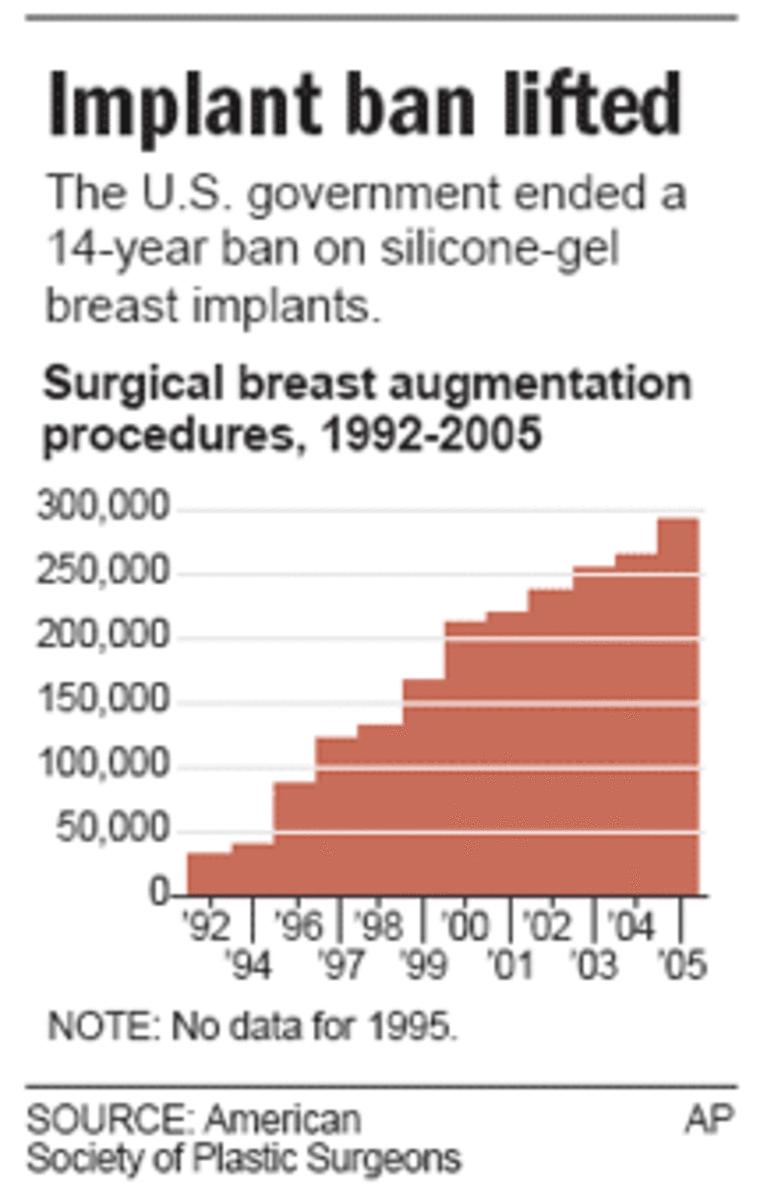 Silicone vs saline breast implants  American Society of Plastic Surgeons