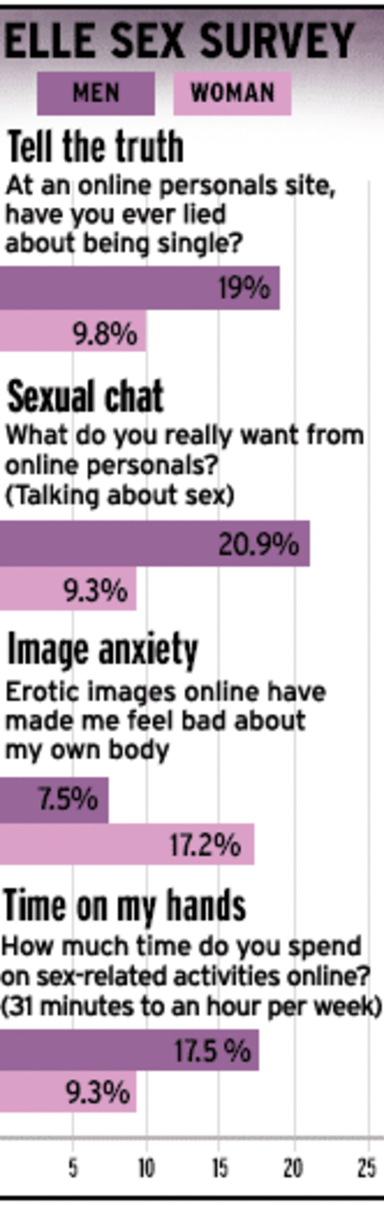 Personals, sex sites changing the rules of love