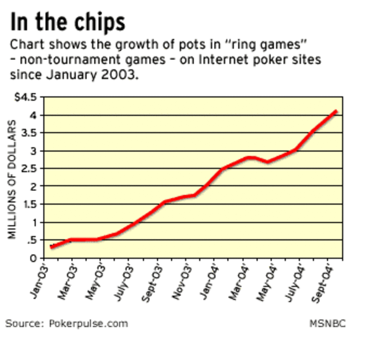 poki Profile History & Graphs