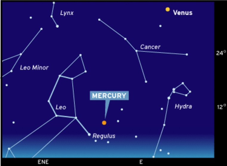 This sky chart shows Mercury's position in the eastern sky just before sunrise Saturday, as seen from mid-northern latitudes.
