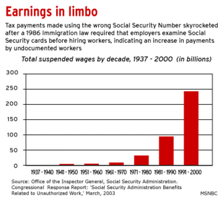 Earnings in limbo