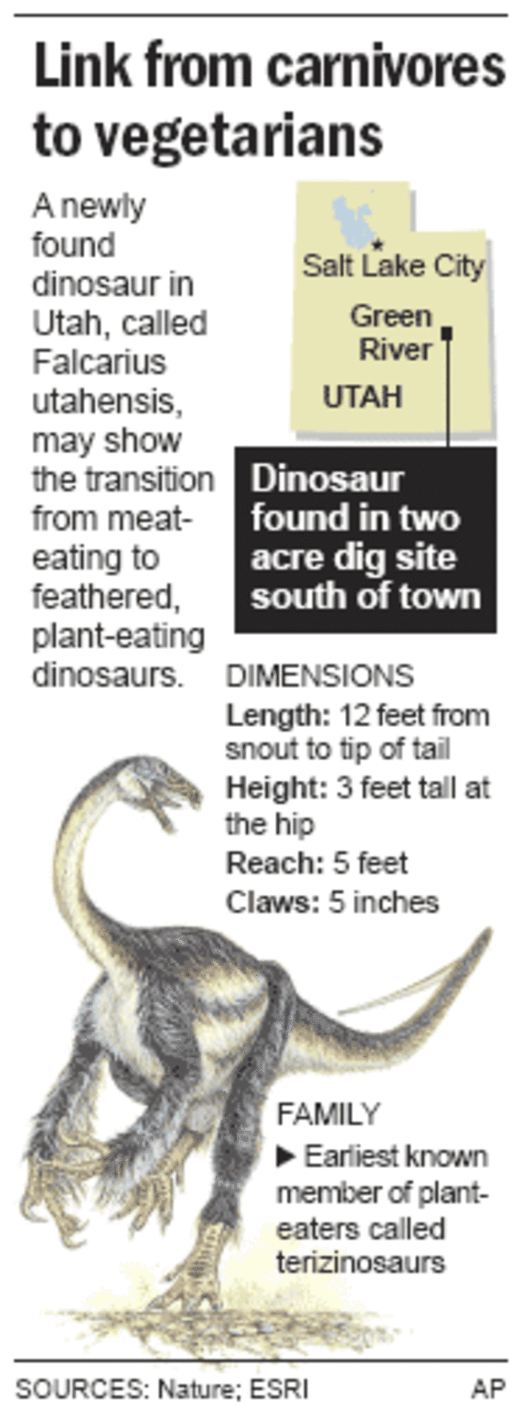 Newfound dinosaur caught in evolution act