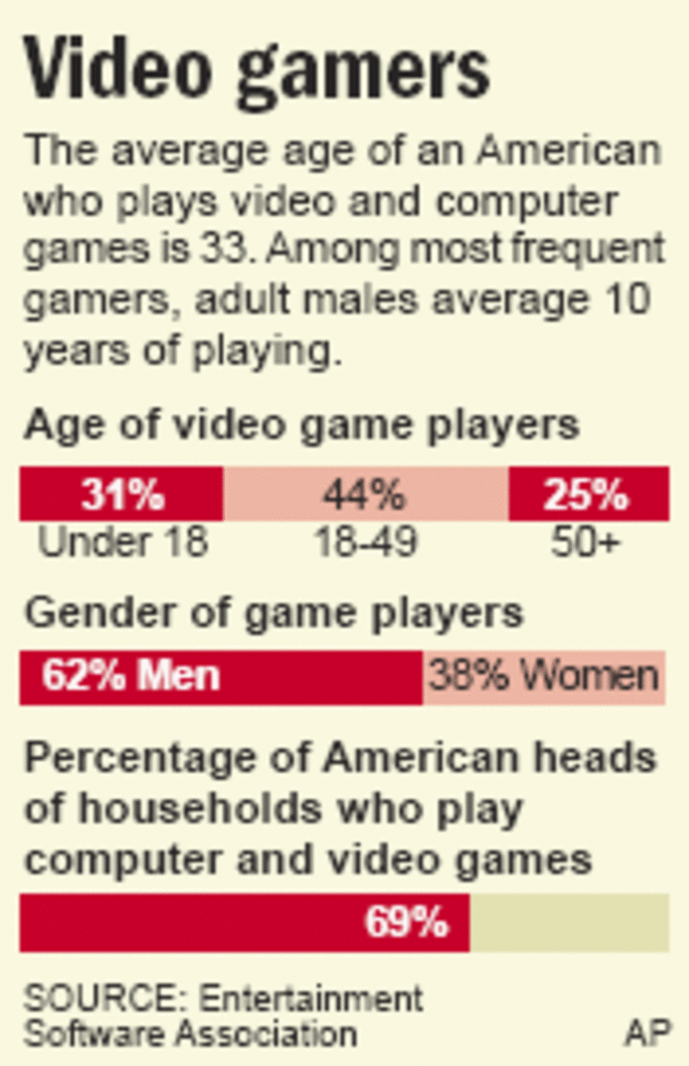 Video Game Addiction Statistics 2023