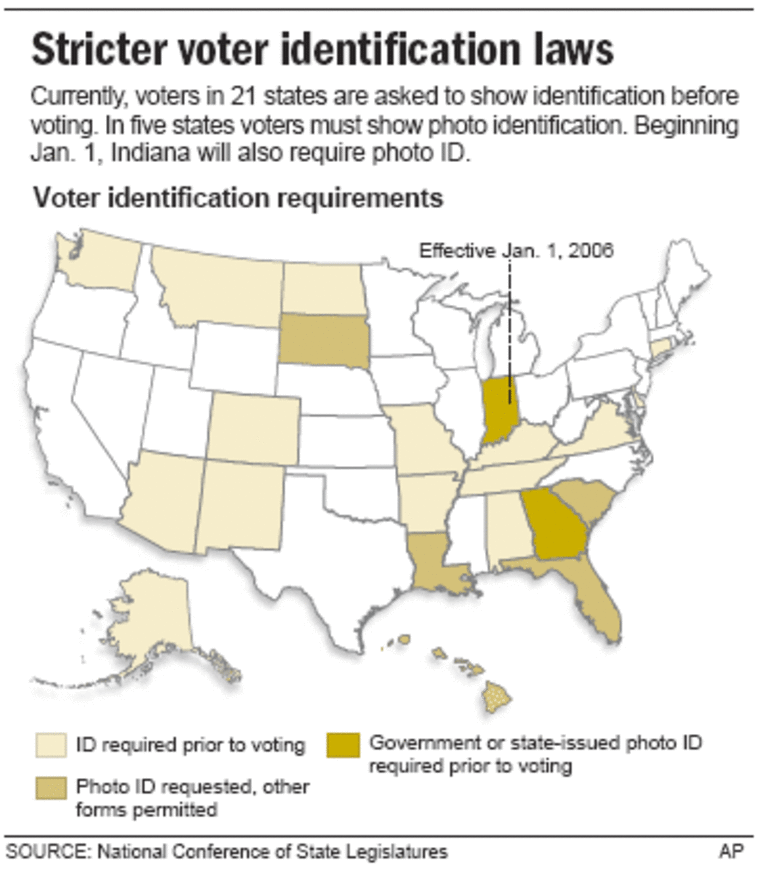 Stricter voter identification laws
