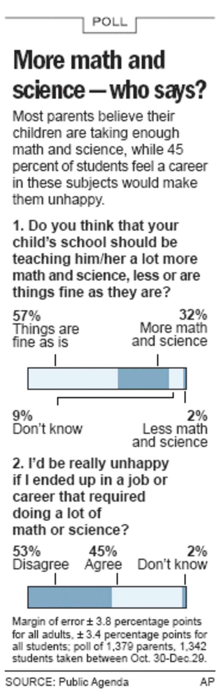 SCIENCE MATH POLL