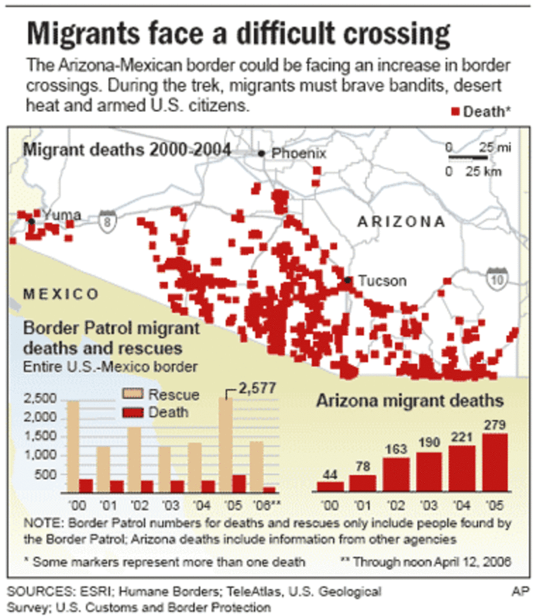 MIGRANT DEATHS