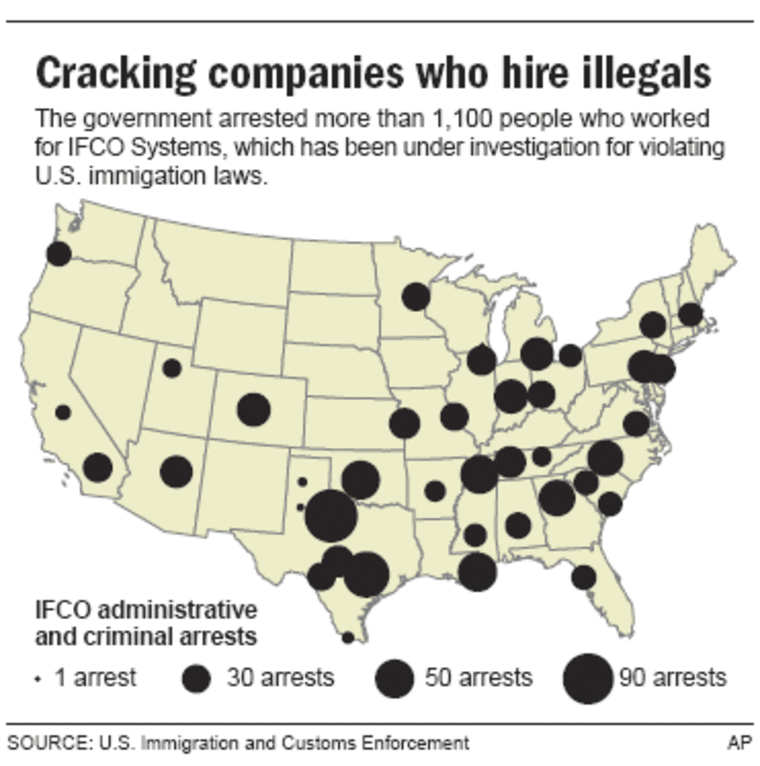 IMMIGRATION RAIDS