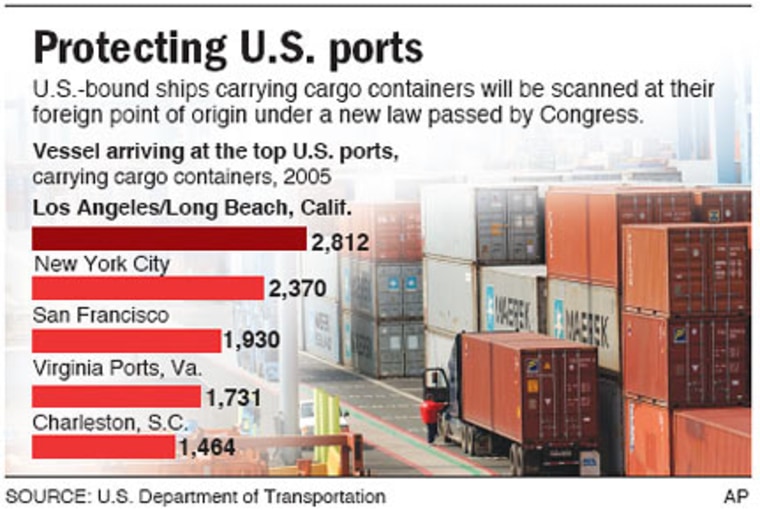Protecting U.S. ports