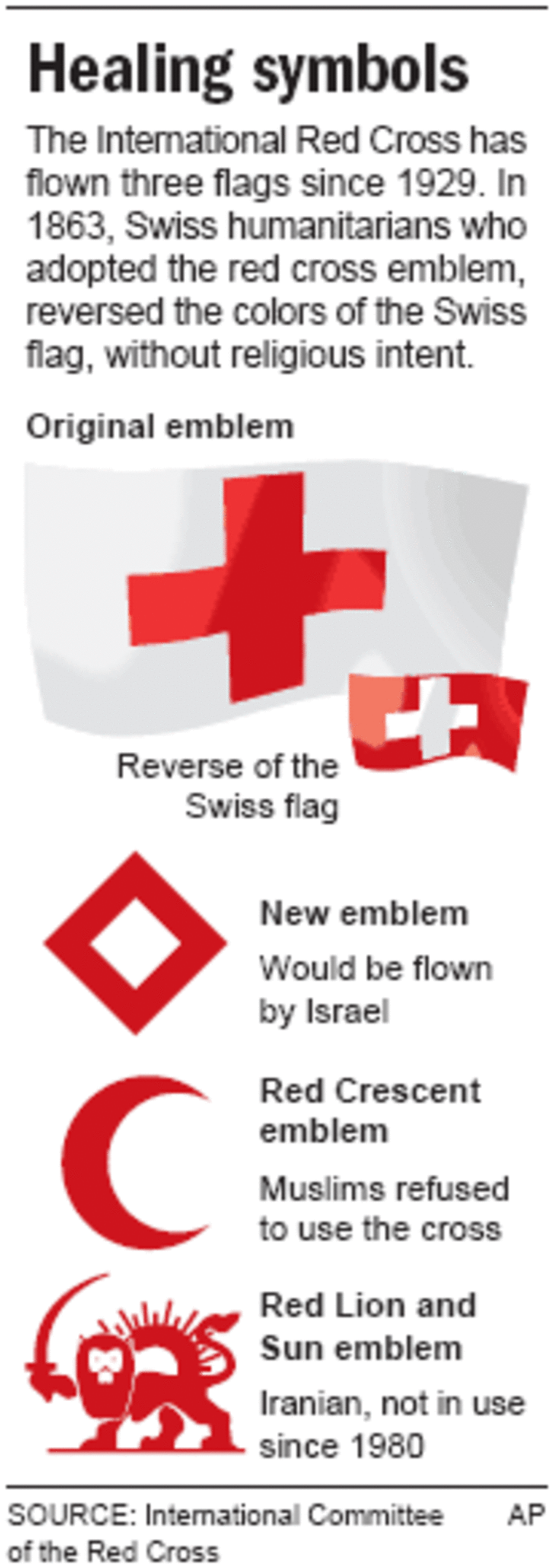 Udstyre Smuk kvinde Emuler New Red Cross logo paves way for Israel to join