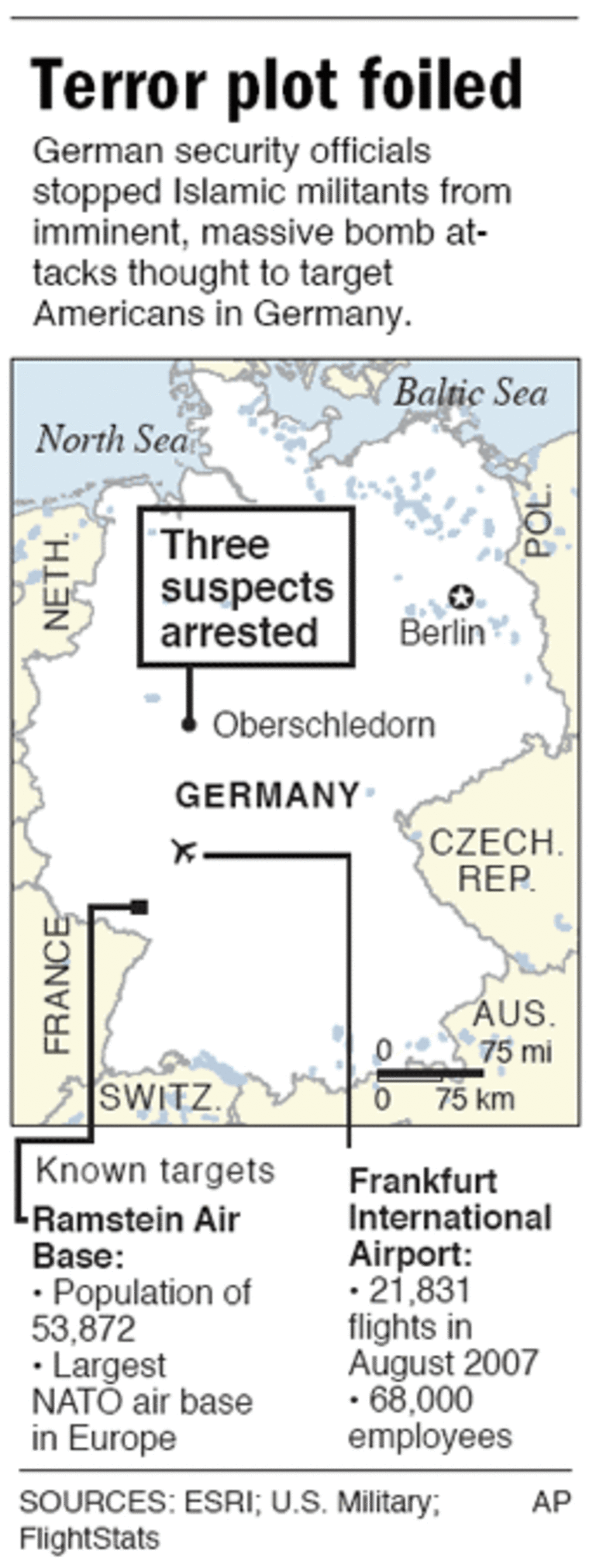 GERMANY US BASES