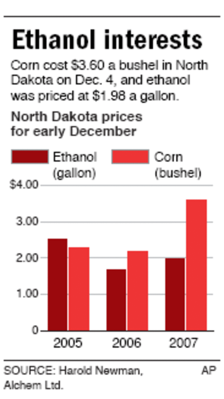 AP Ethanol 