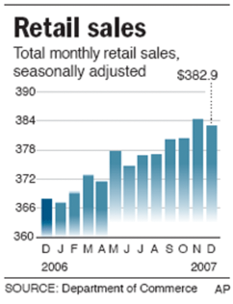 Retail sales -- Chart shows seasonally adjusted retail sales