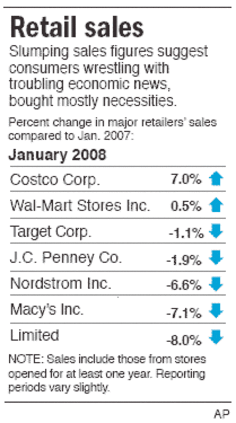 Nordstrom Rack Just Had Another Terrible Quarter