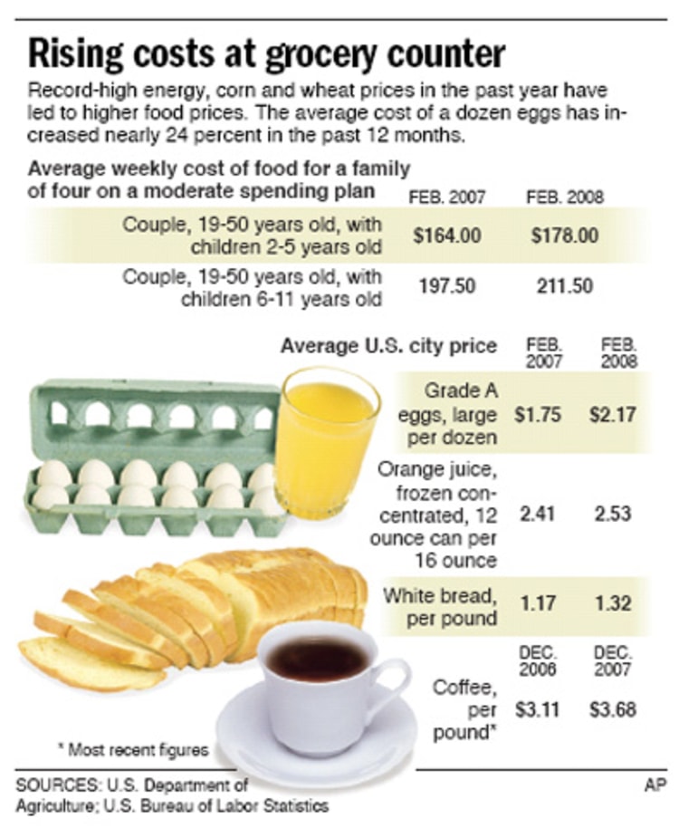 Food price hikes changing U.S. eating habits