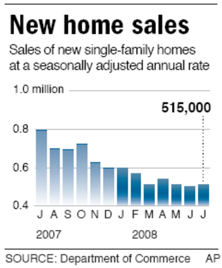 New homes sales