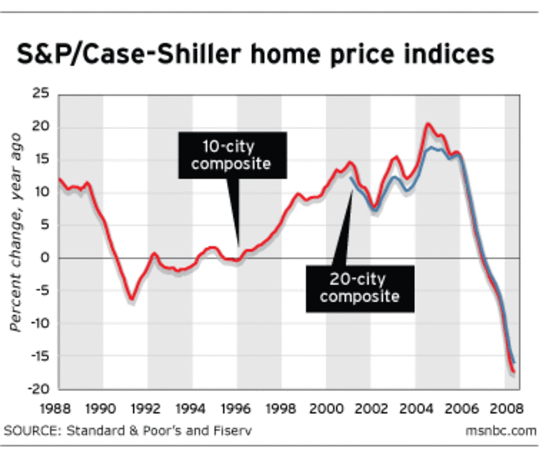 Home prices fell at the steepest rate ever in June.