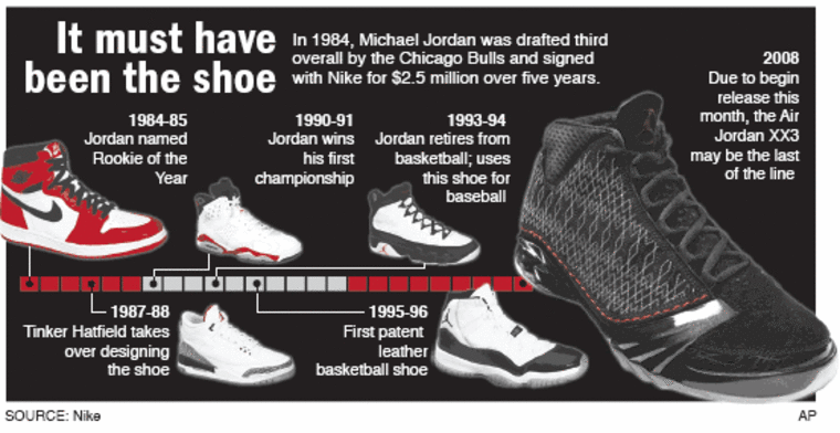 What's bigger than Michael Jordan? Gotta be the shoes