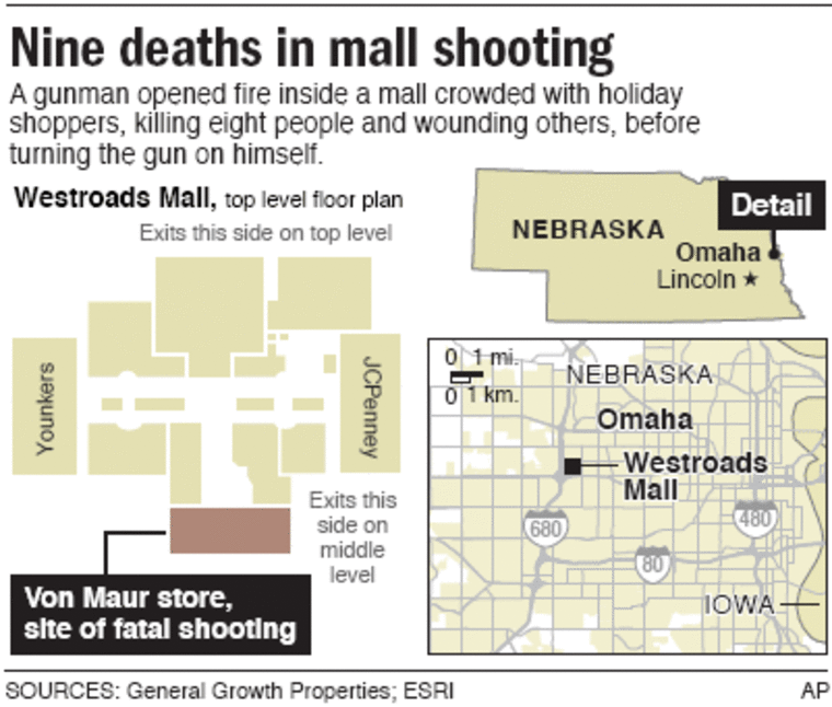 Gunman kills eight people, himself at Nebraska department store