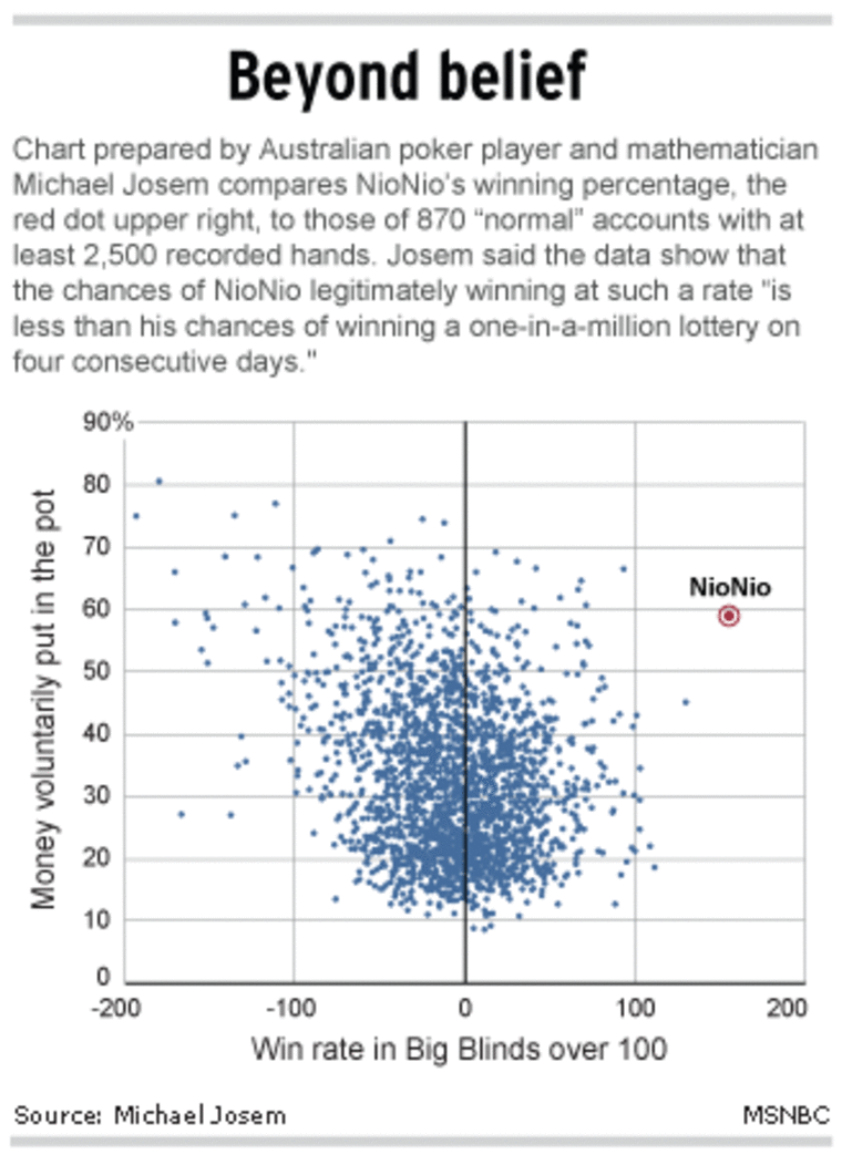 NioNio_chart2.gif