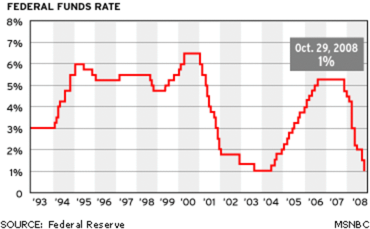 The Fed has raised the benchmark overnight lending rate ten times since June 2004, when it stood at 1 percent.