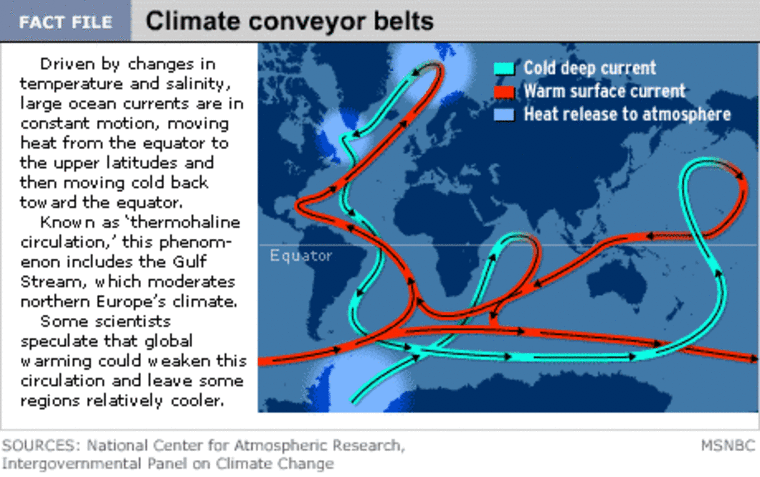 Cold weather facts versus fiction