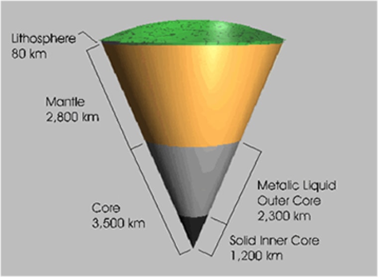 Image: Earth's core
