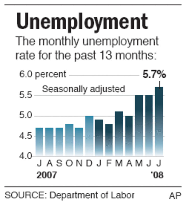 U.S. Jobless Rate Hit A Four-year High In July